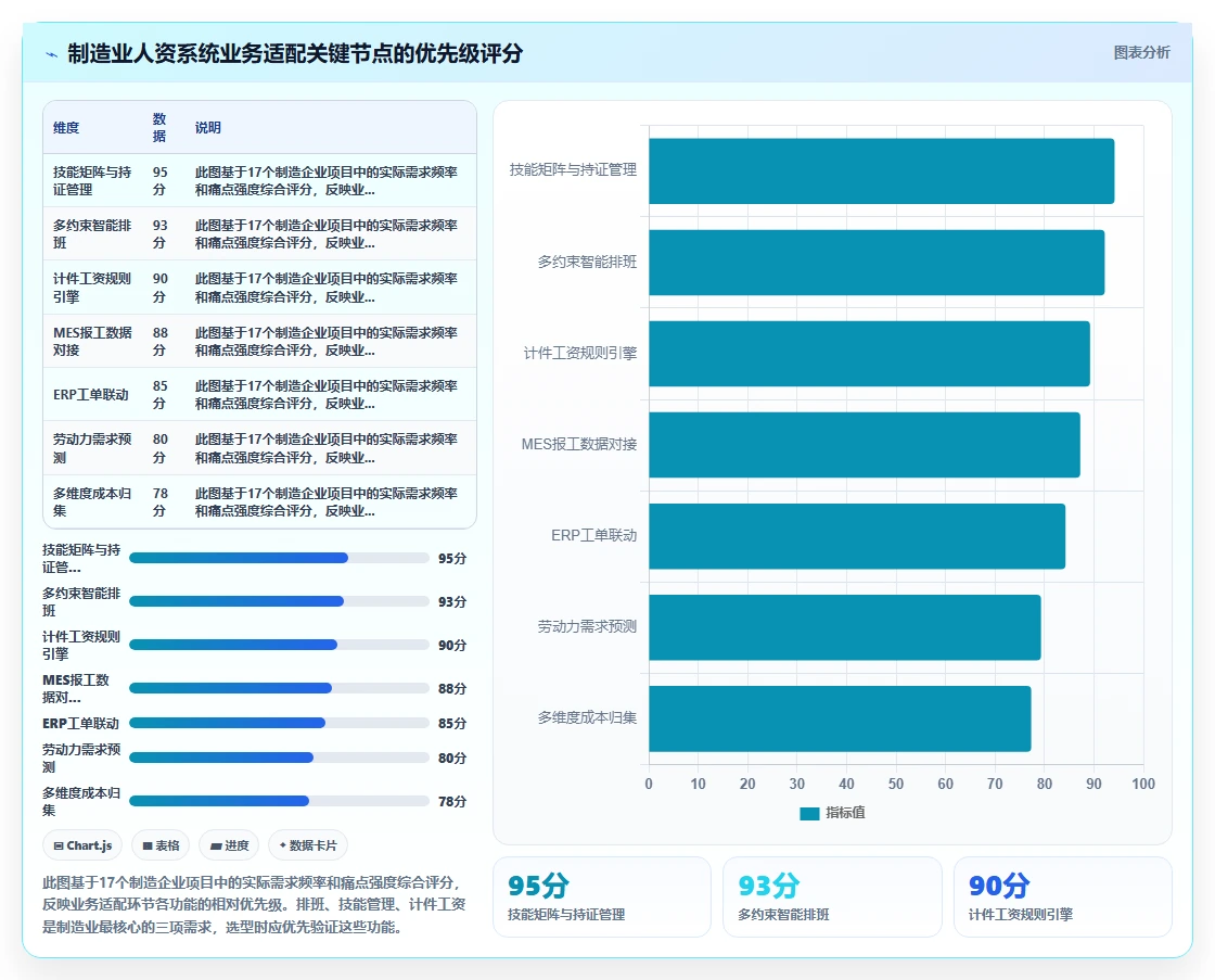 制造业企业AI人资系统选型指南