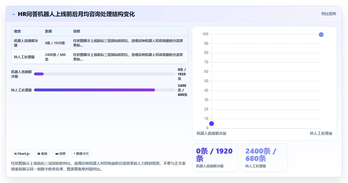 AI人力资源系统智能问答机器人配置指南