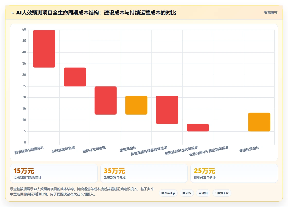 AI人力资源系统怎么进行人效分析预测