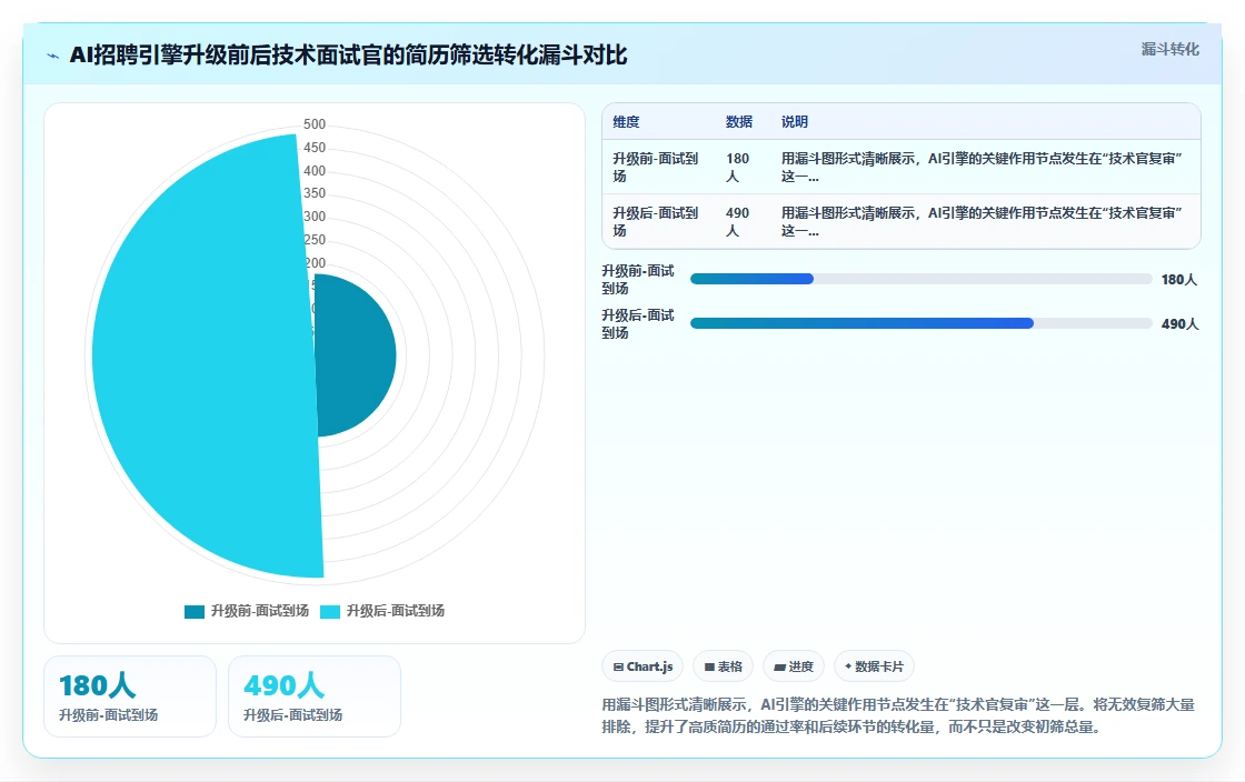 高科技企业行业AI人事系统选型指南