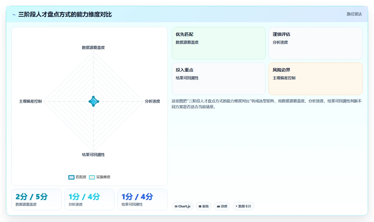 基于AI人事系统的人才盘点与九宫格自动生成