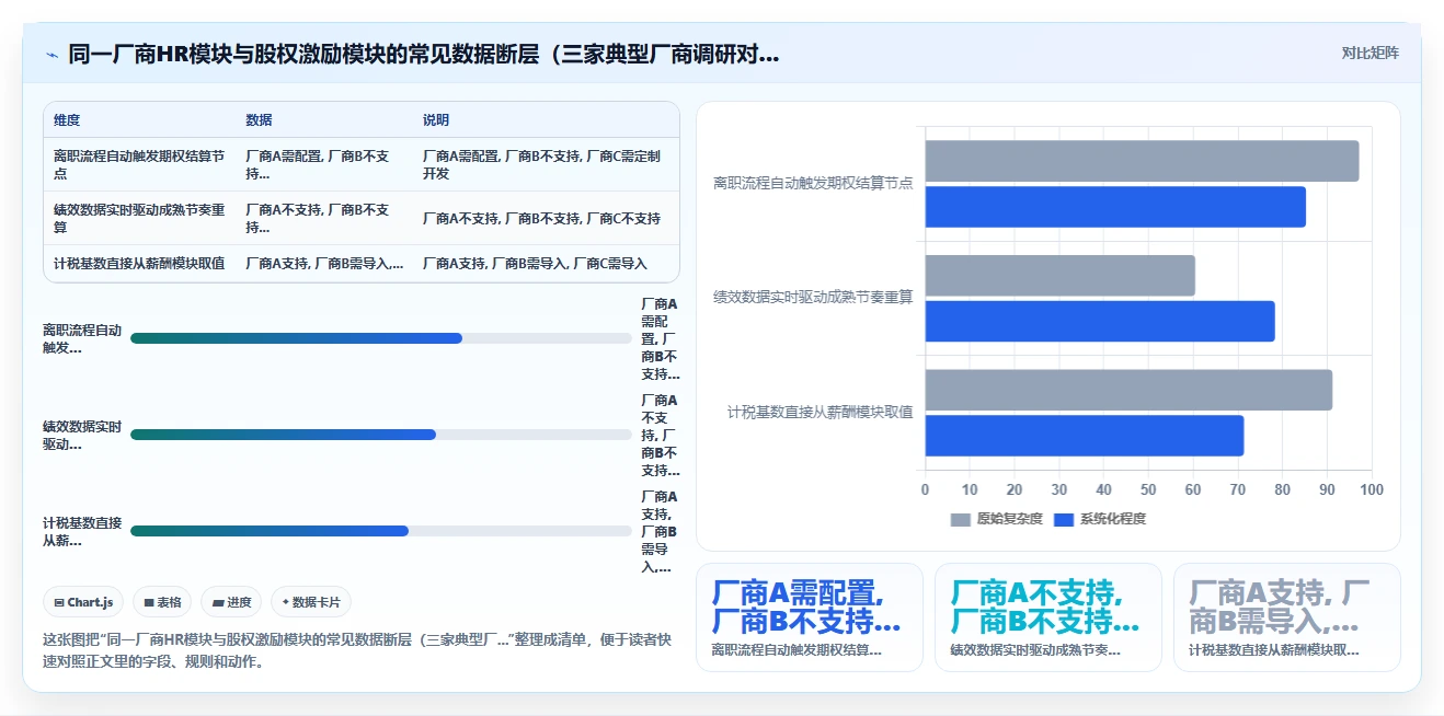 AI人事系统与股权激励系统联动