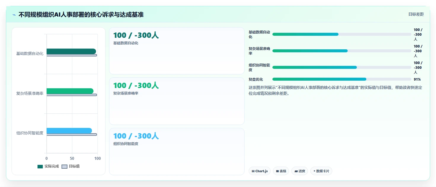 AI智能人事系统赋能组织进化的成功案例