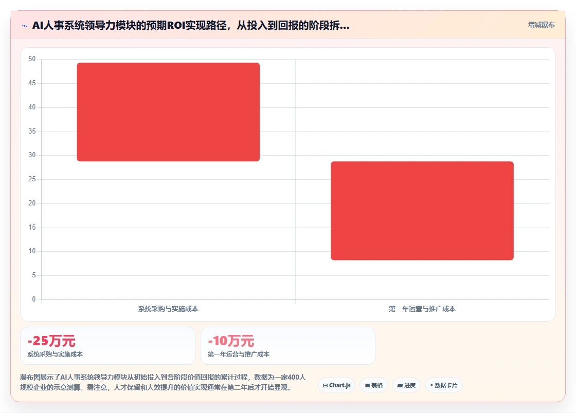 AI人事系统数字化领导力发展平台评测