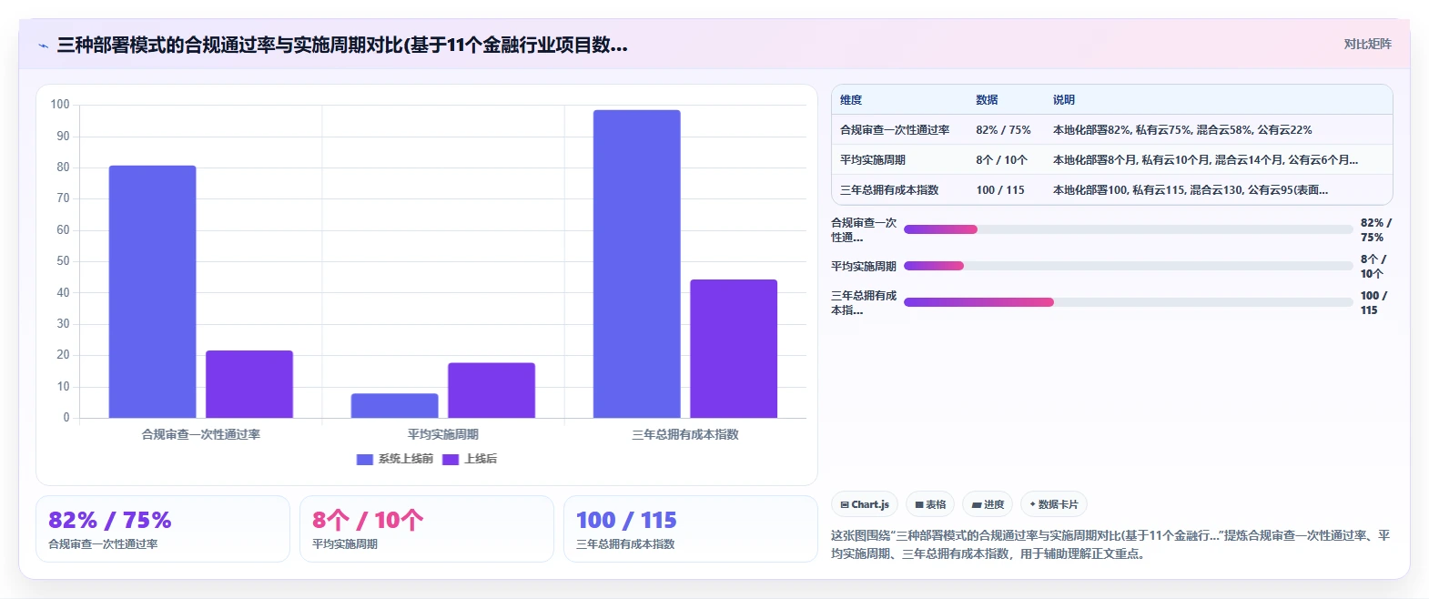 AI人事系统在金融行业的实践经验