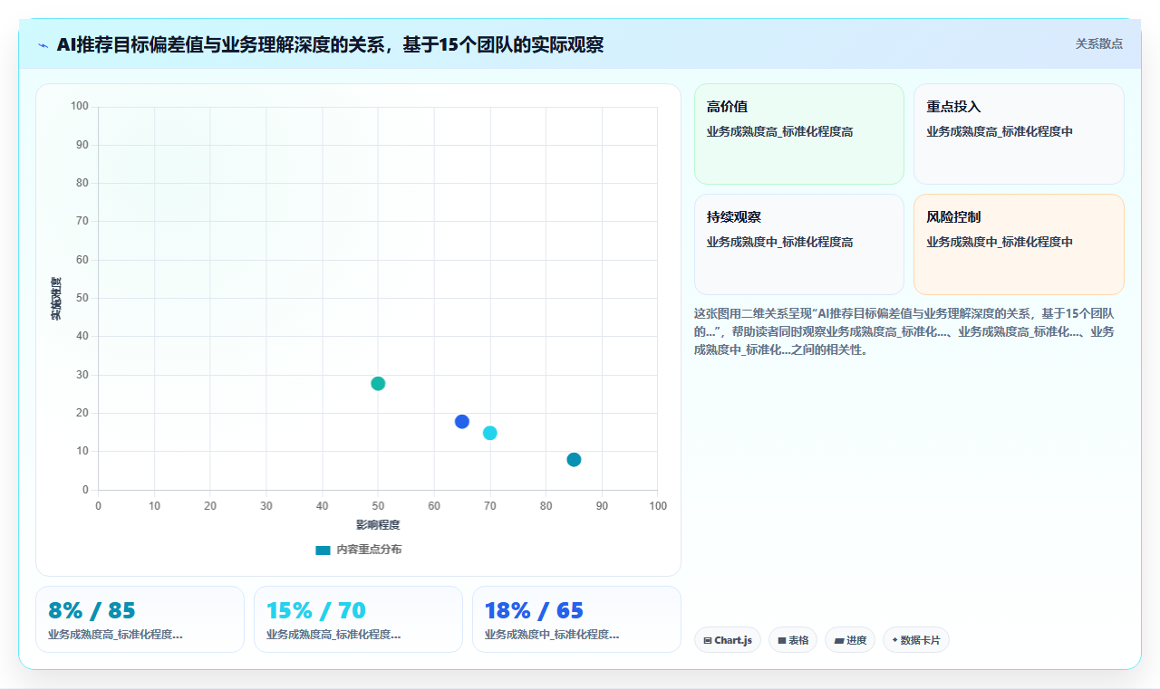 AI人事系统如何实现绩效管理闭环