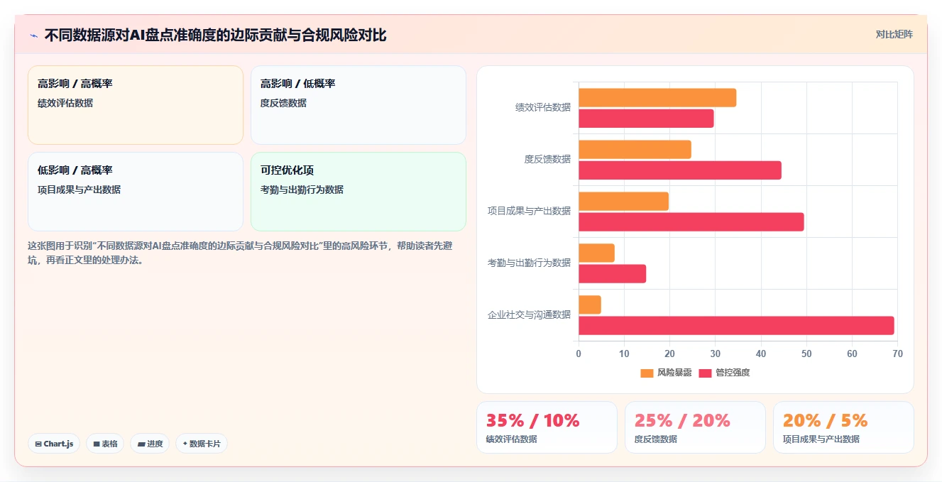 如何借用AI人事系统完成人才盘点