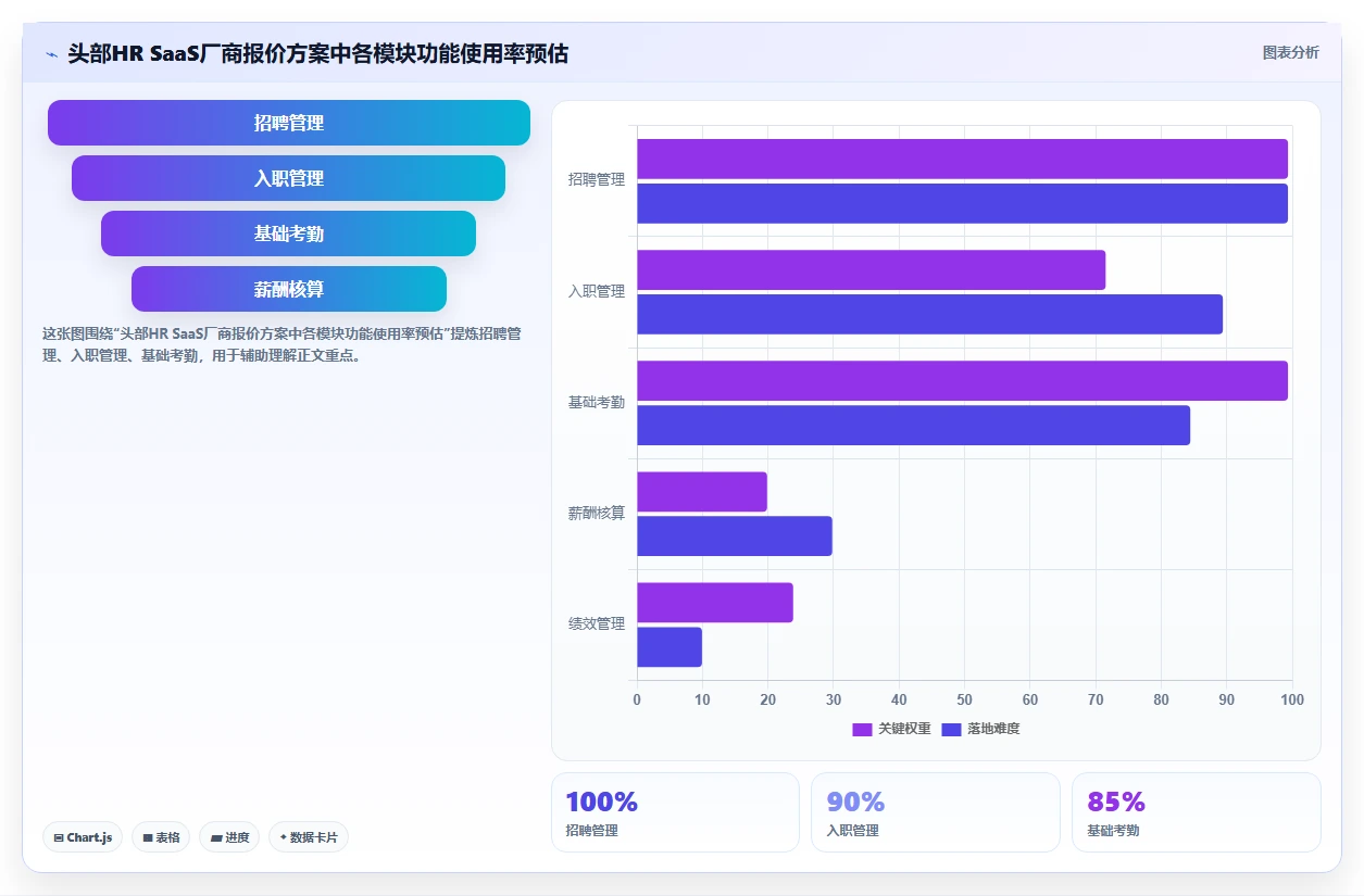 初创企业创始人如何0到1引入AI人力资源系统