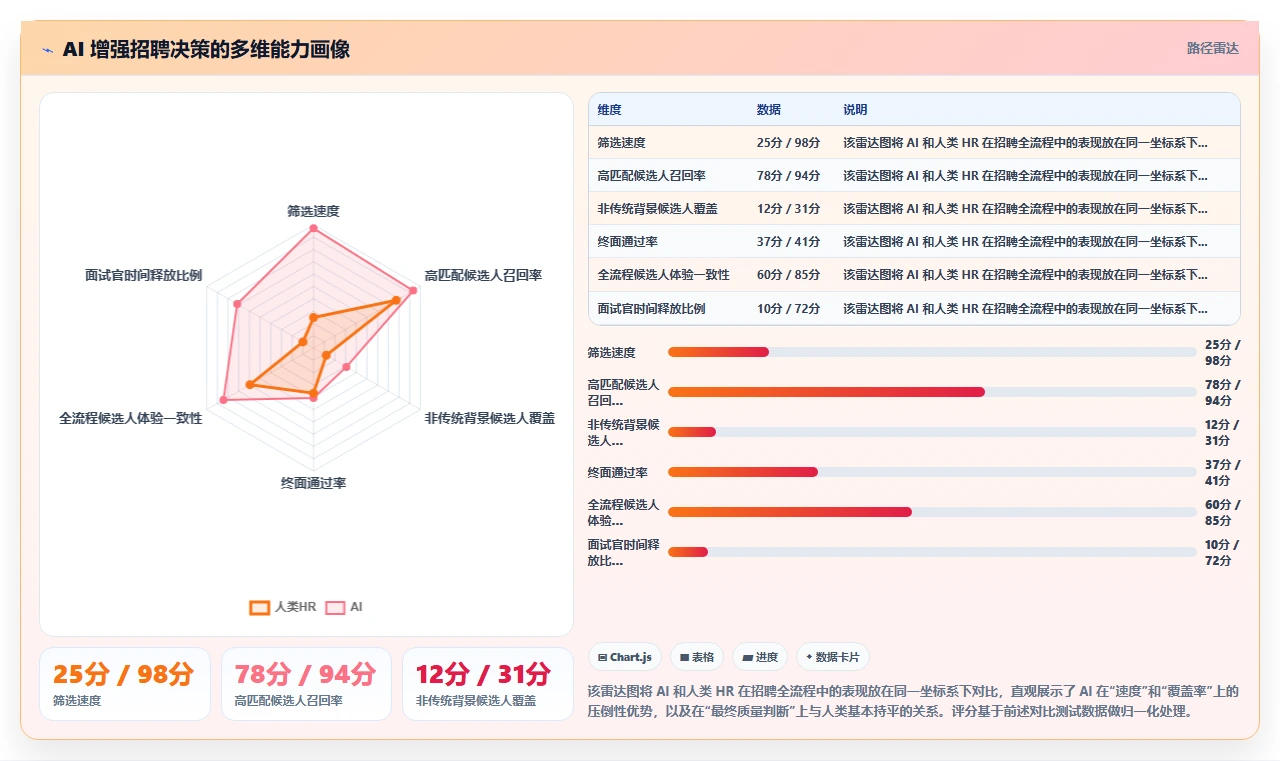 AI人事系统在互联网企业的应用价值评估