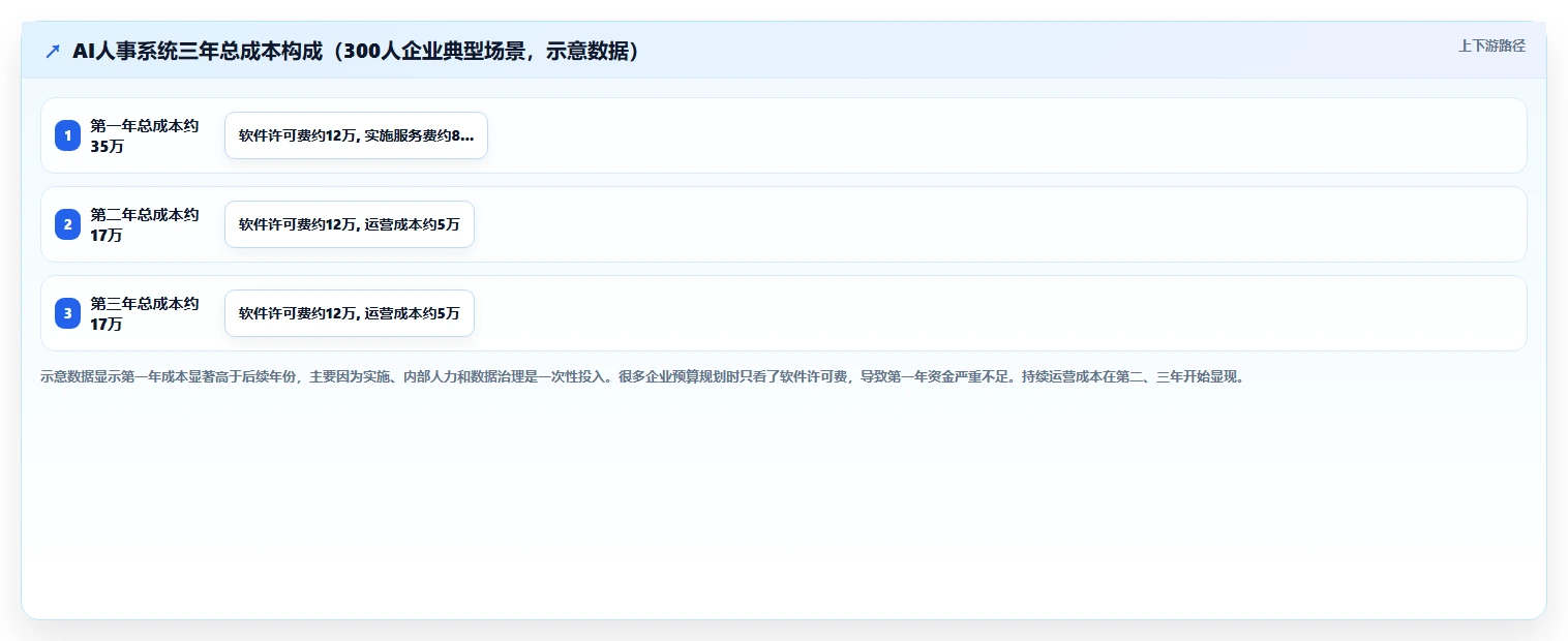 AI人事系统全流程管理方案