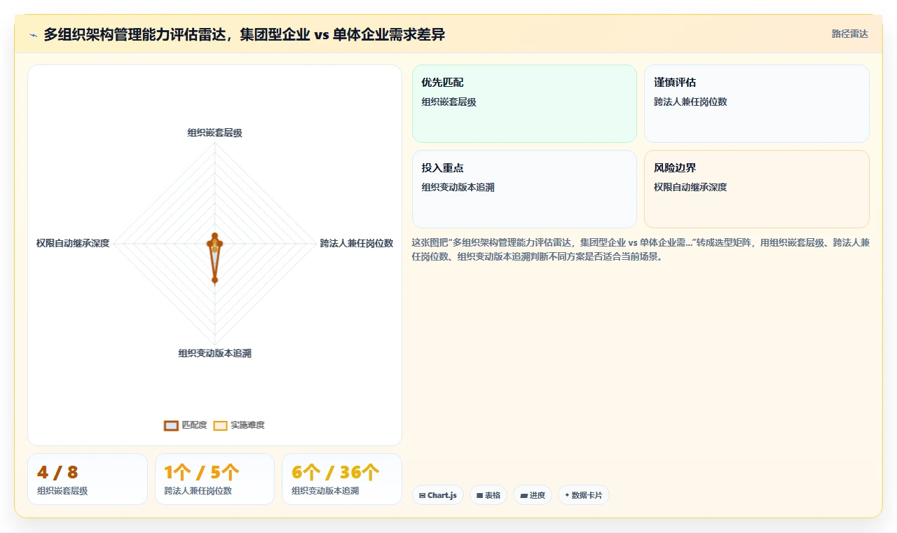集团型企业智能HR系统选型避坑指南
