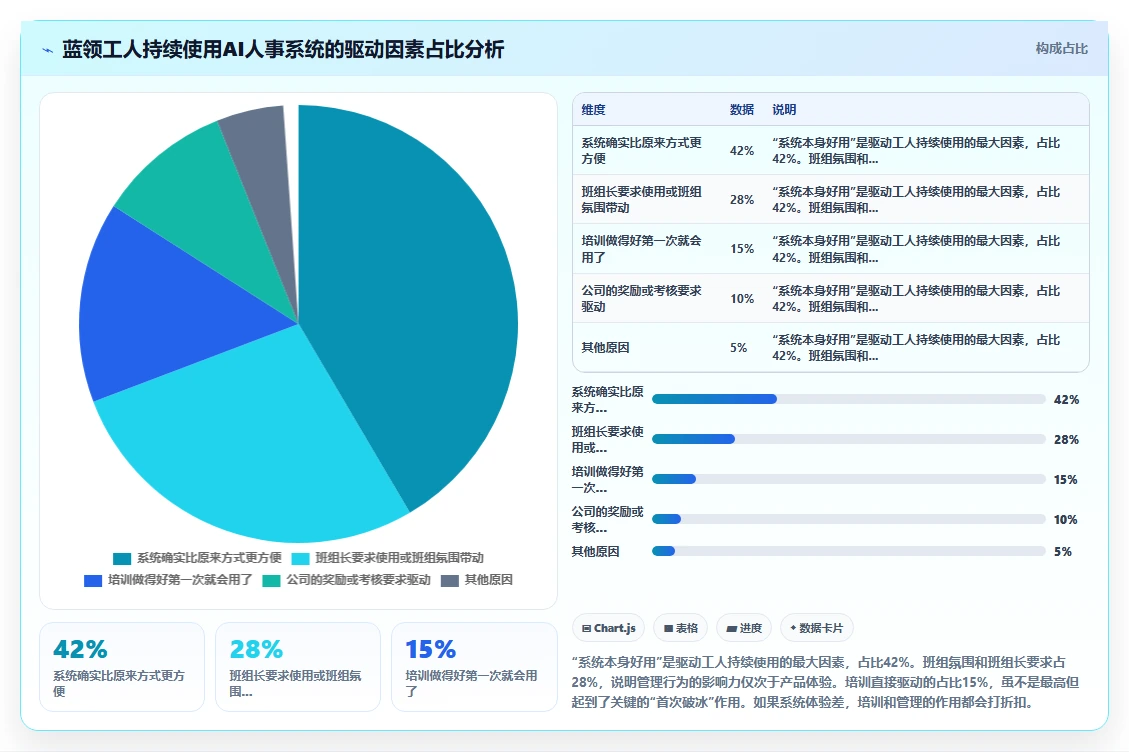 工厂蓝领员工使用AI人事系统微信小程序端培训
