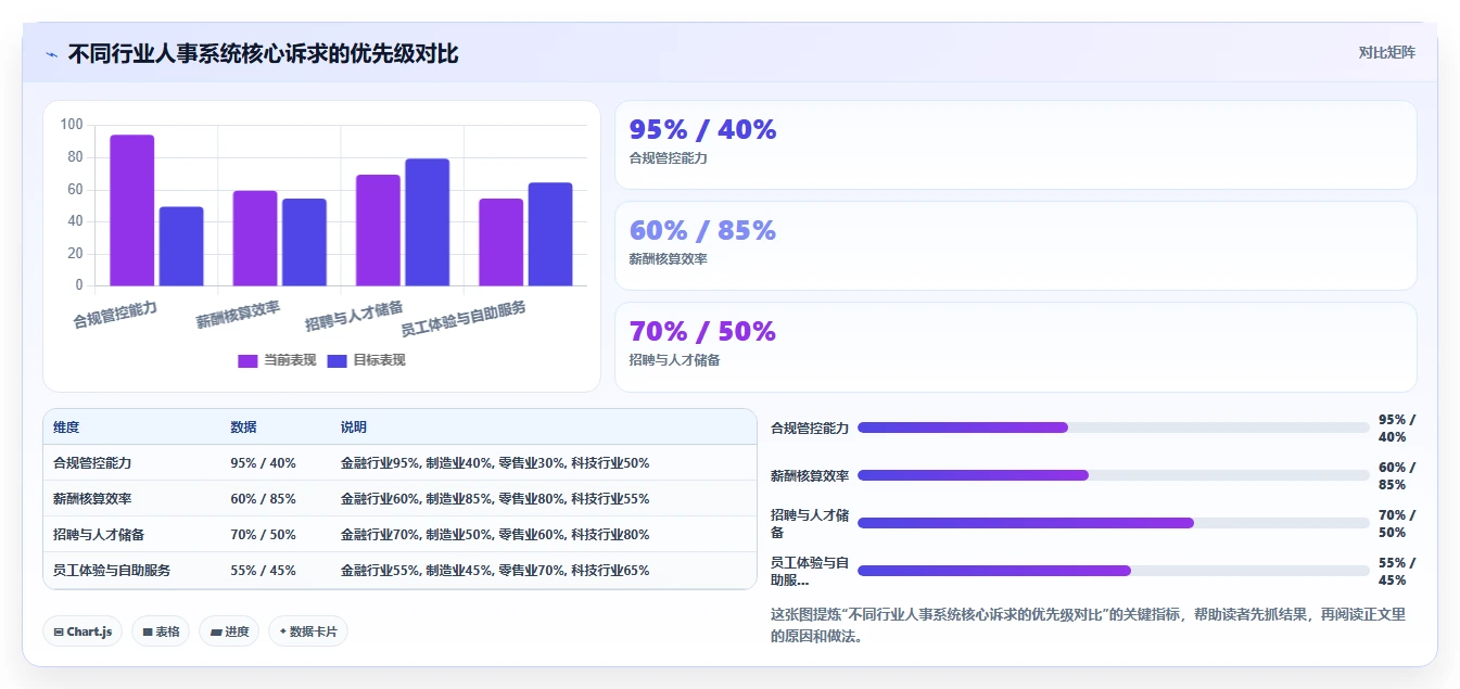数字化人事系统在金融行业的落地案例