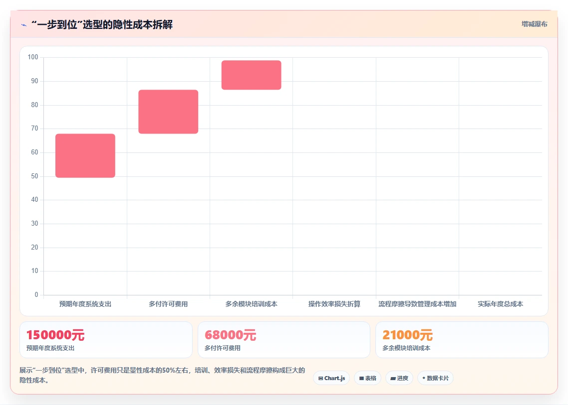 不同规模企业适用AI人事系统版本的功能裁剪对比