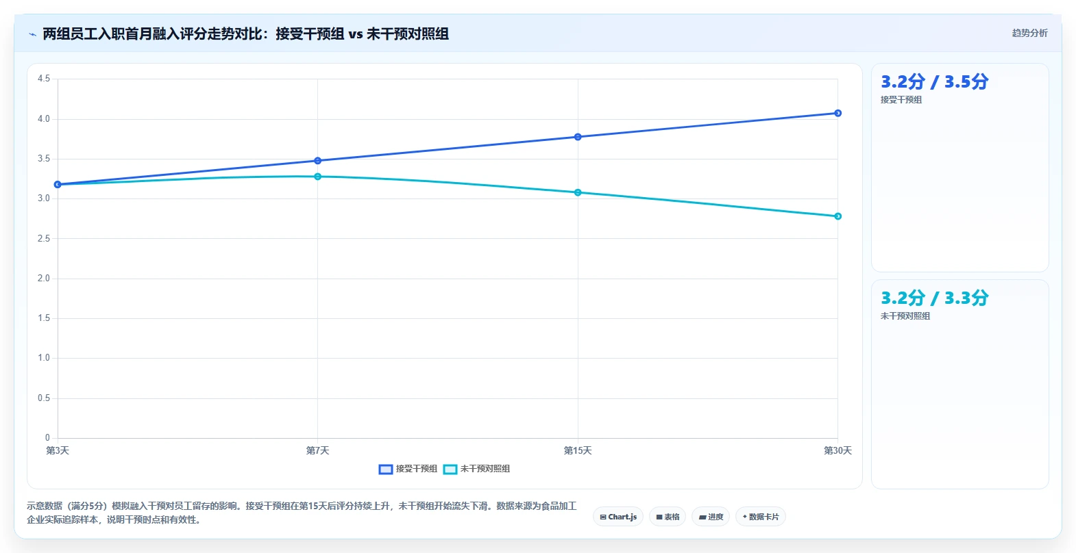 制造业AI人事系统招聘流程自动化的最佳实践