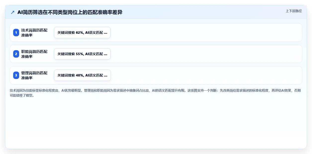 企业级AI人资系统解决方案