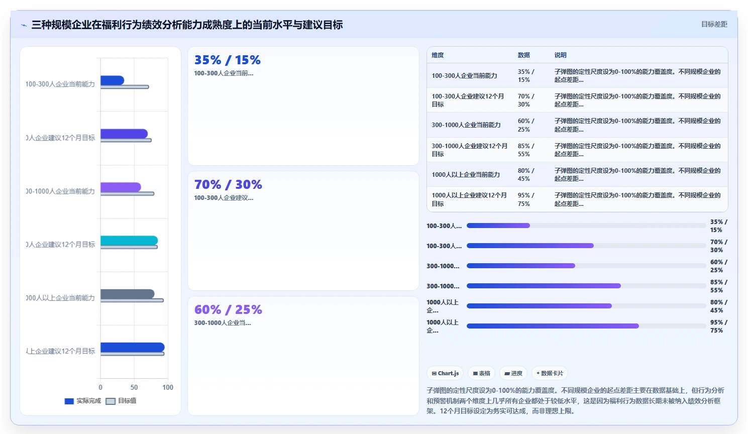 AI人事系统与福利平台协同解决绩效数据分析难