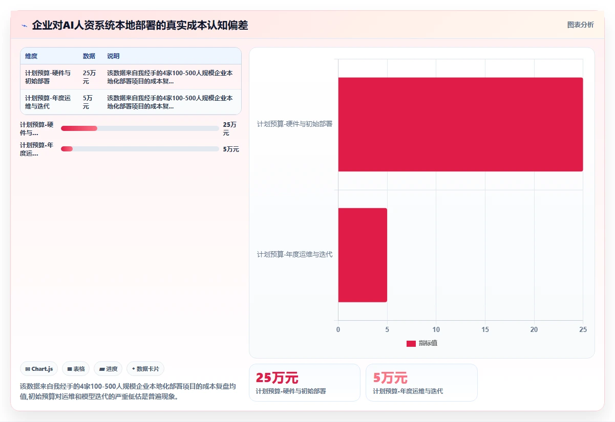 AI人资系统优化本地化部署