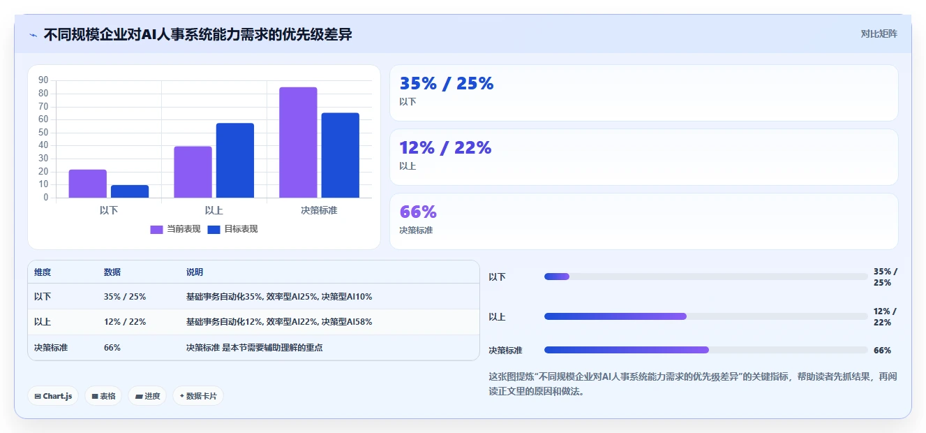 AI人事系统厂商口碑排行