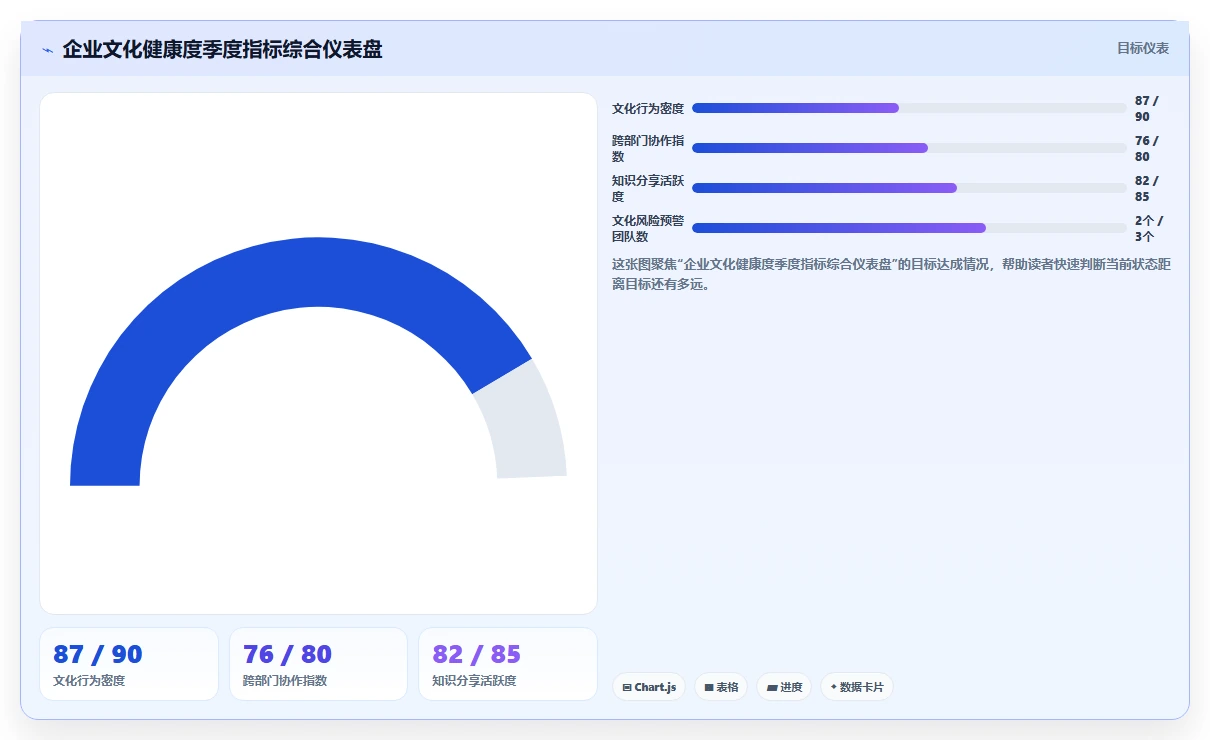 AI人事系统驱动企业文化建设的最佳实践推荐
