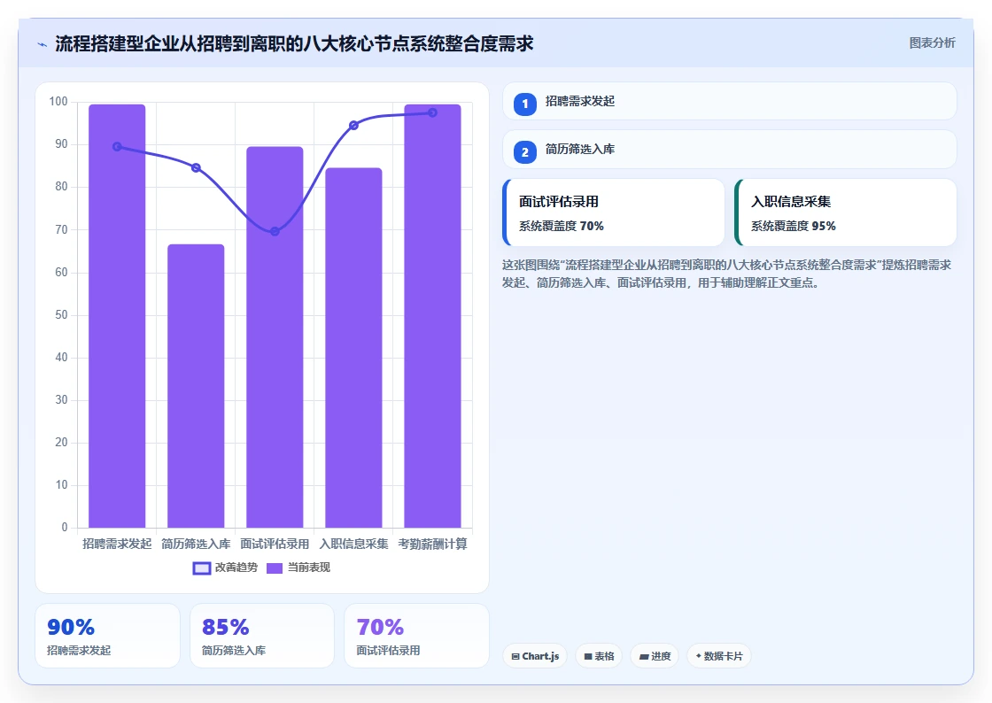 千人规模企业AI人事系统哪个版本性价比高