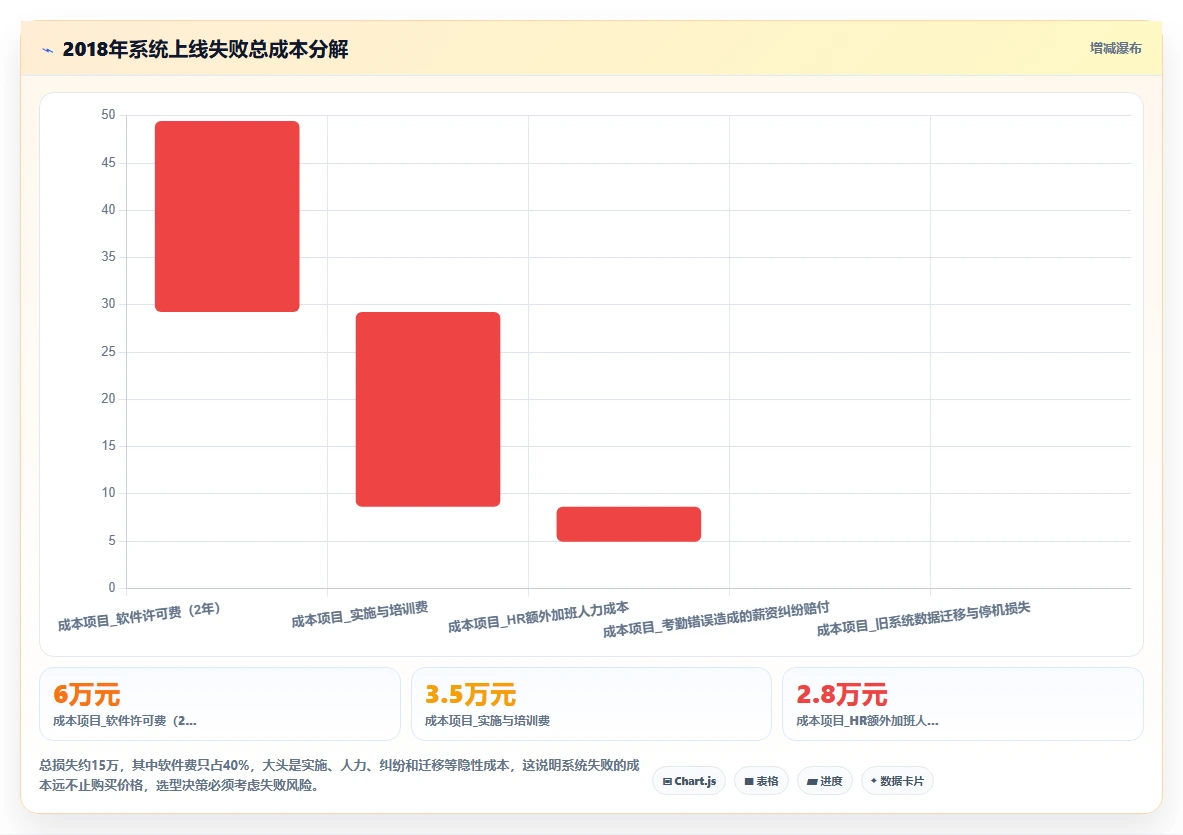 人事系统在工厂的实践经验