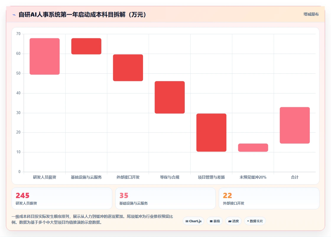 自研AI人事系统与外购成熟产品优劣势分析