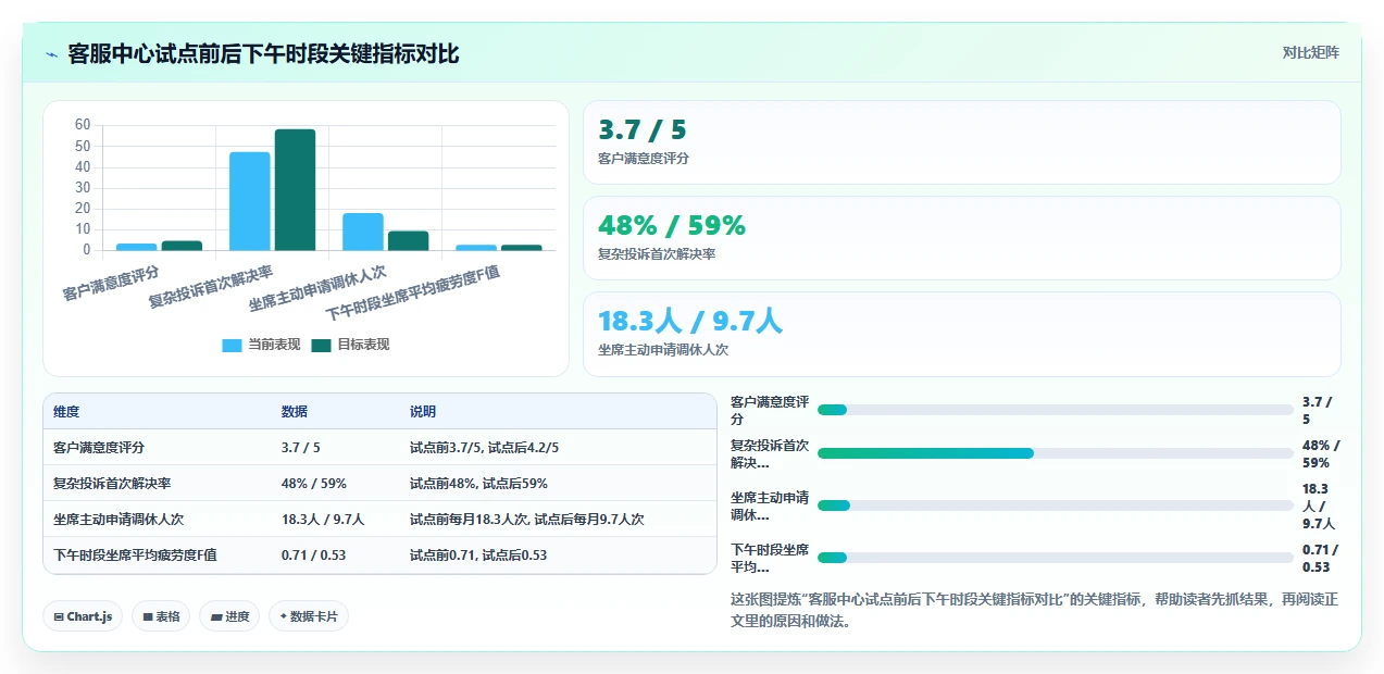 一线员工情绪识别结合AI人事系统排班的尝试