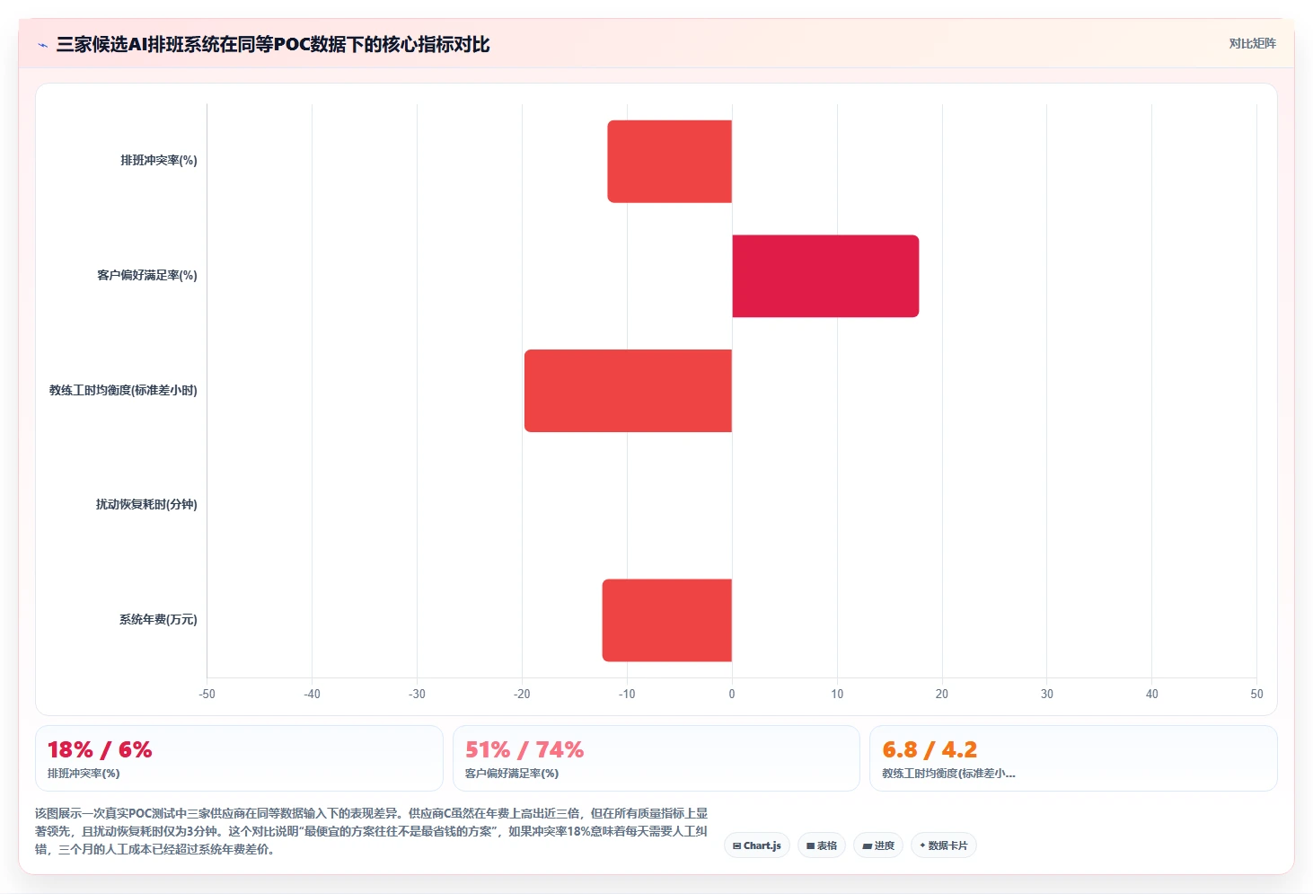 体育健身行业AI智能排班私教预约管理