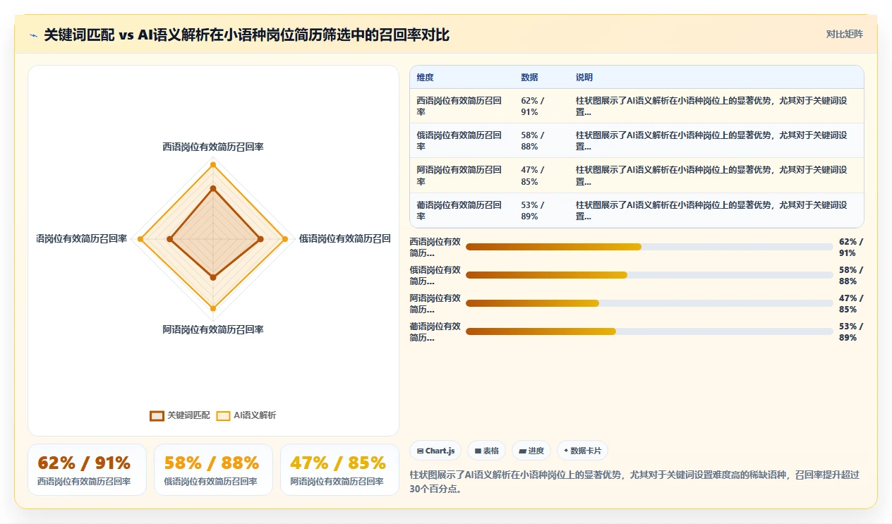 对外贸易企业AI人事系统外语人才招聘流程
