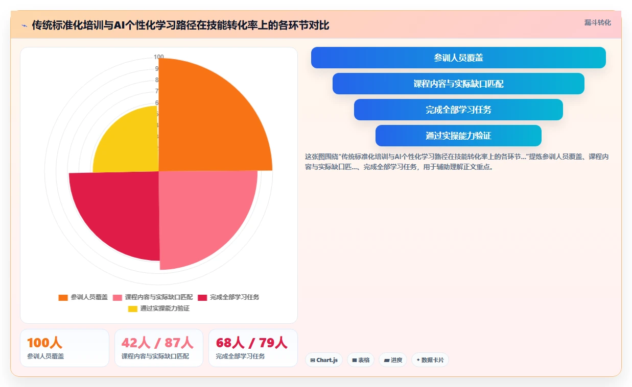 制造业AI人事系统技能矩阵管理应用