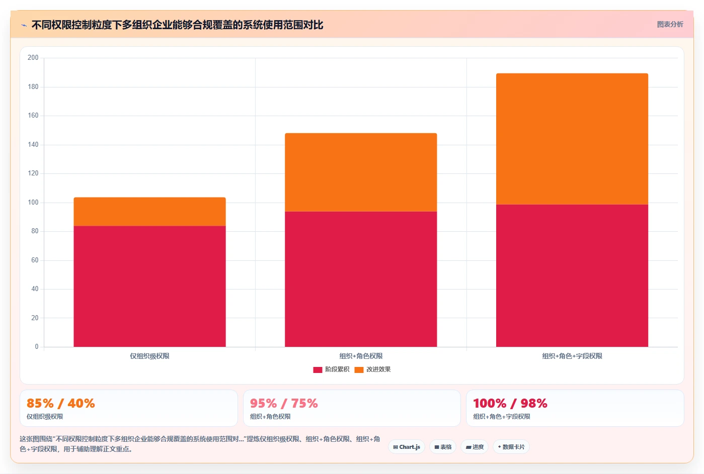 AI人事系统助力多组织企业提升运营效率