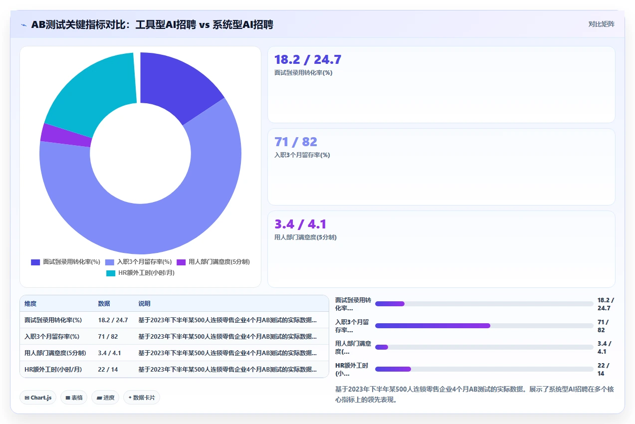 AI招聘专员与同类产品的差异化优势