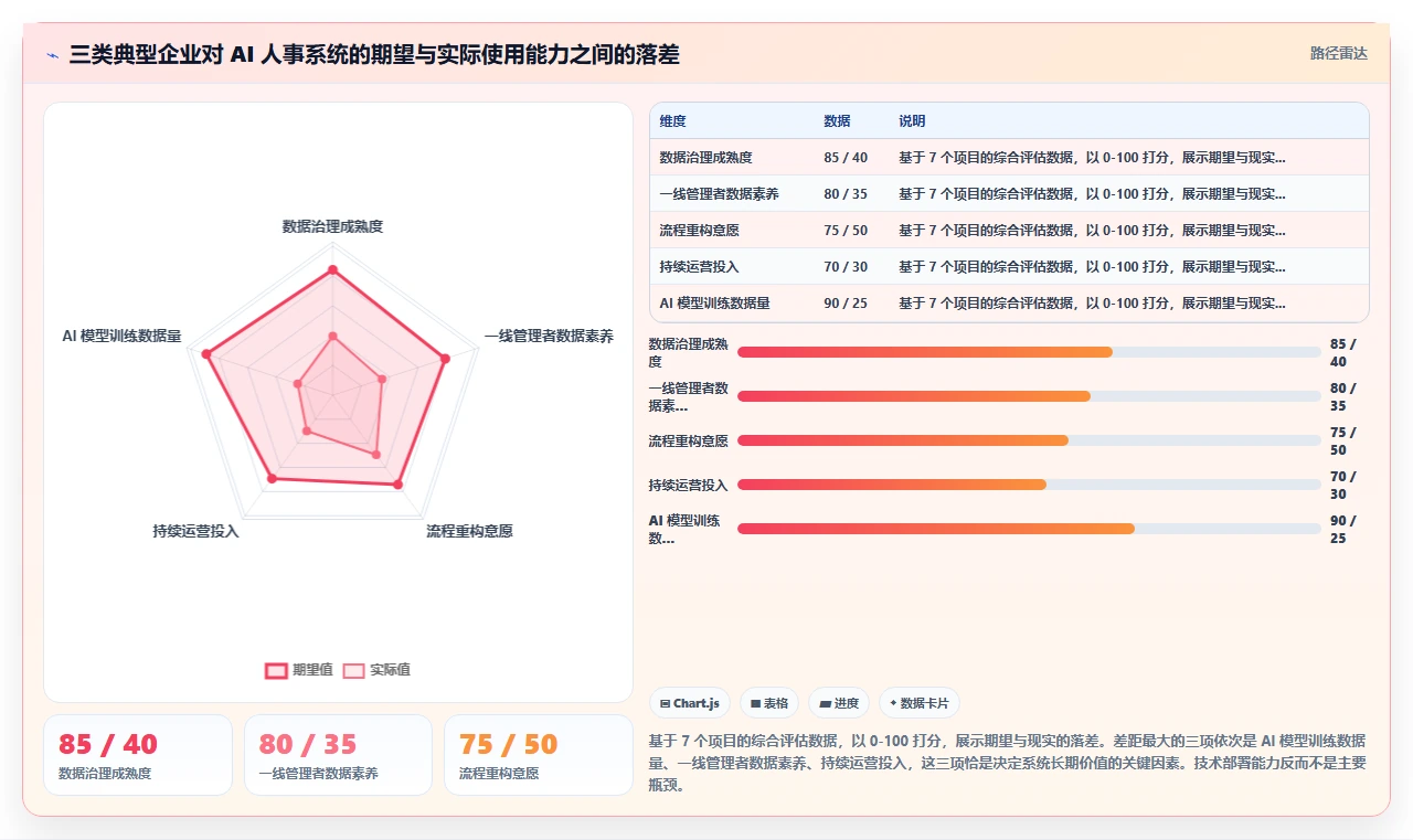 如何利用AI人事系统构建敏捷组织