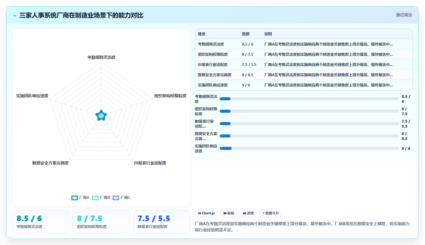 AI人事系统行业解决方案