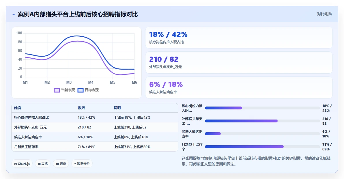 AI人事系统搭建企业内部猎头平台的可行性分析