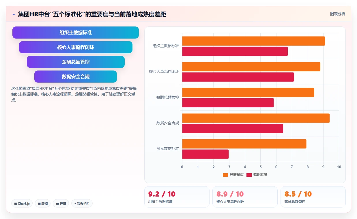 大型集团是用统一AI人事系统还是多个区域性HR系统