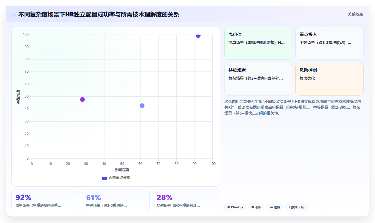 AI人事系统如何将业务语言转化为系统配置语言
