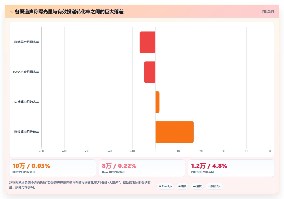 如何利用AI人力资源系统分析招聘渠道效能