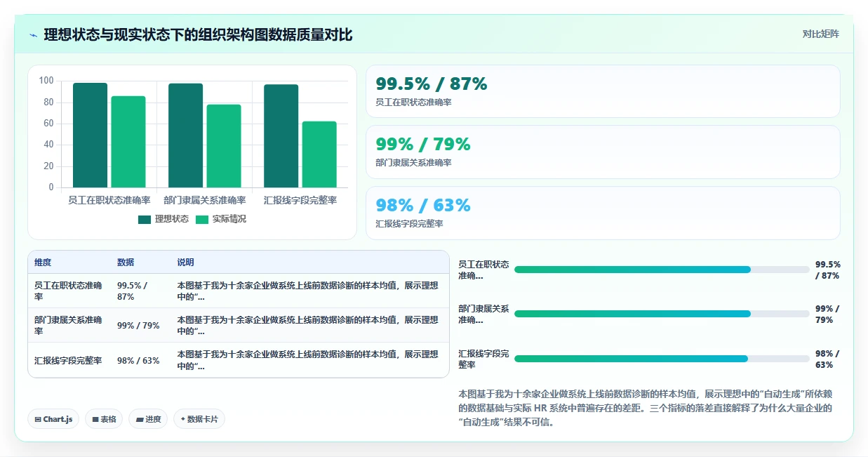智能人事系统怎么自动生成组织架构图