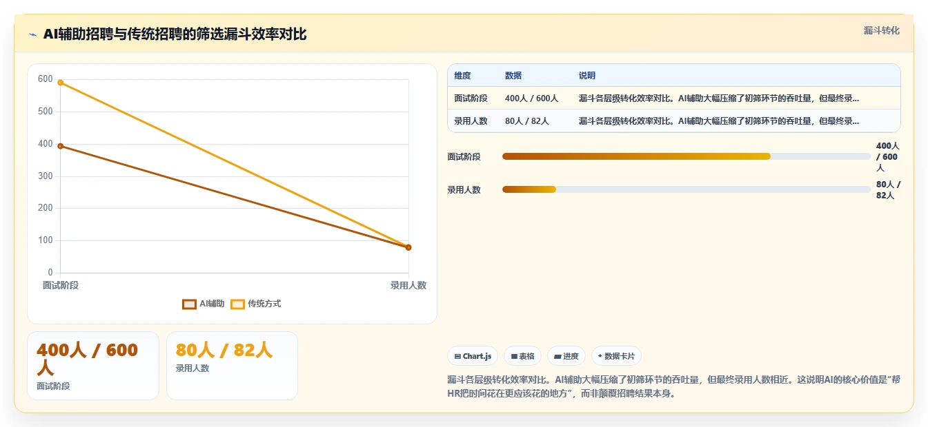 AI人事系统和传统方式哪个好