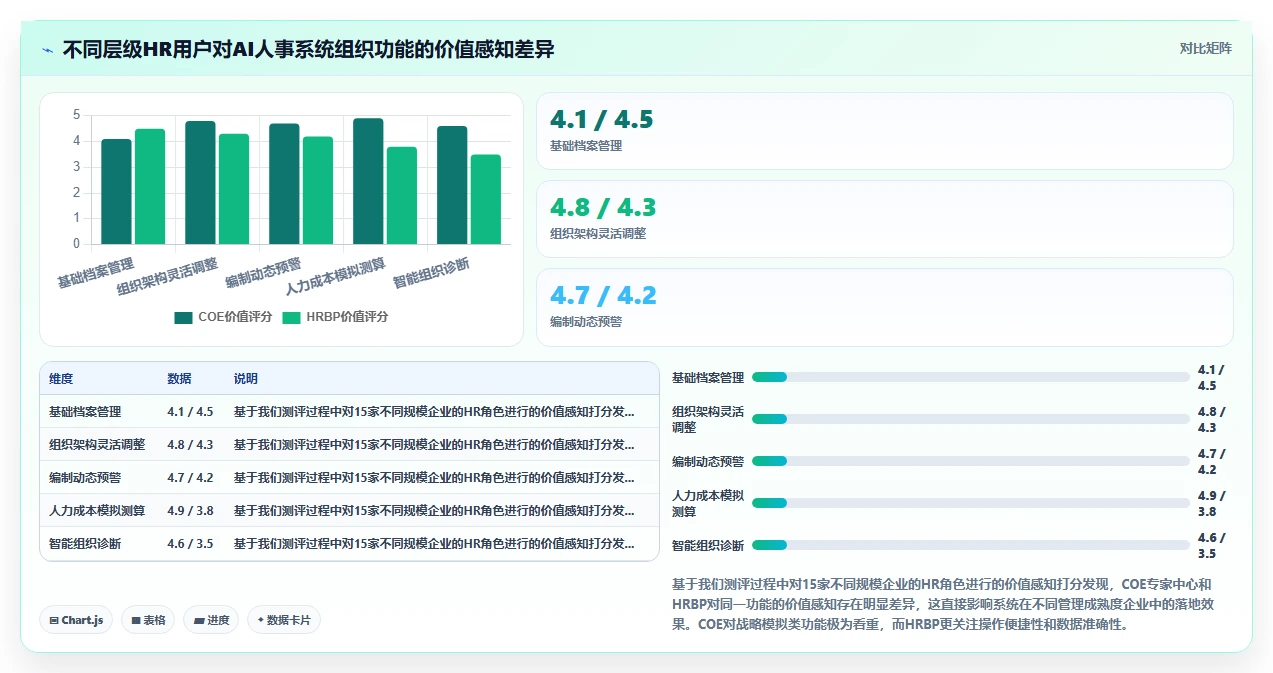 AI人事系统组织与编制管理功能测评