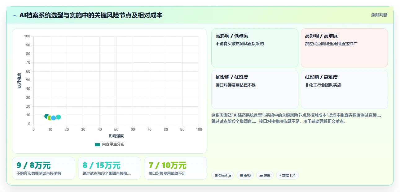 化工能源AI人事系统安全培训档案管理