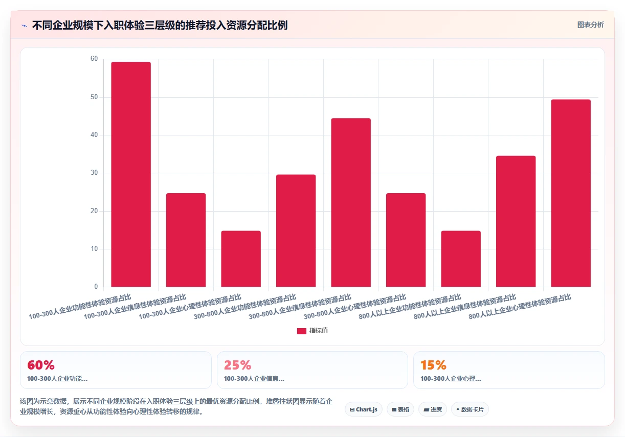 智能人事系统提升员工入职体验的落地方法