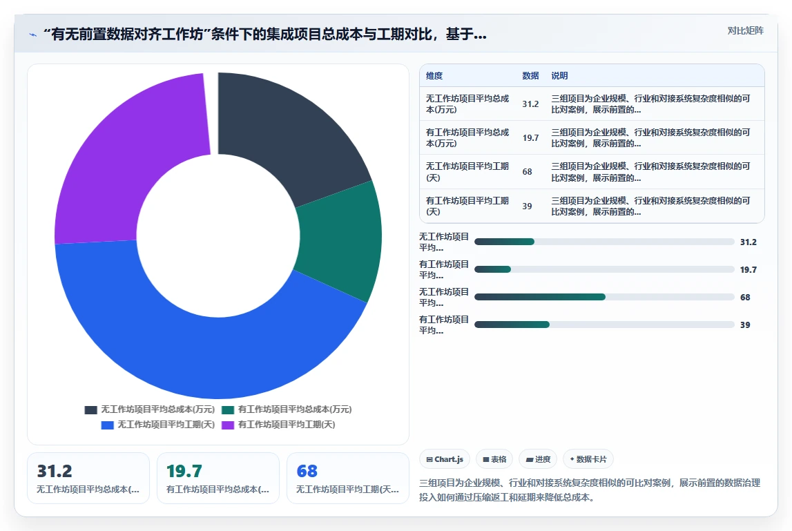 AI人事系统与薪酬系统的集成成本对比