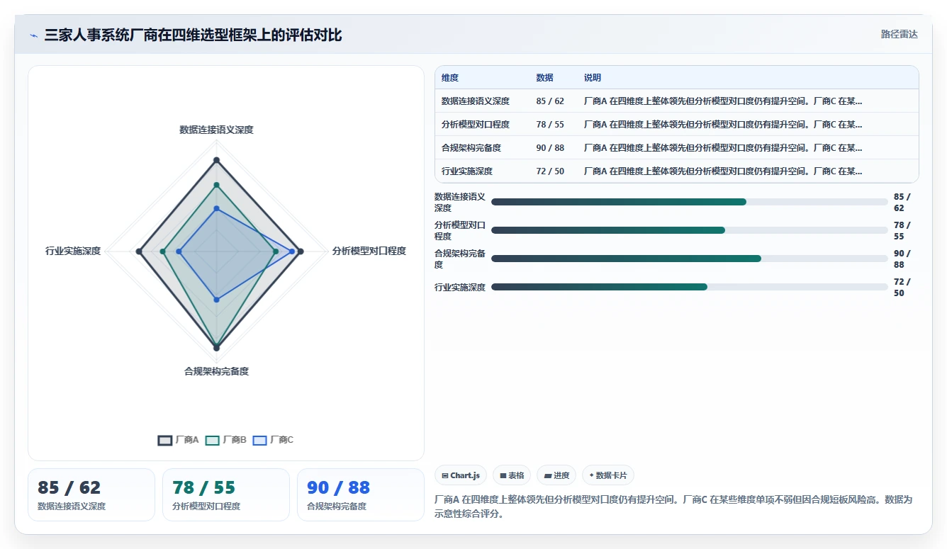 高科技企业对AI人事系统人事数据分析的核心需求