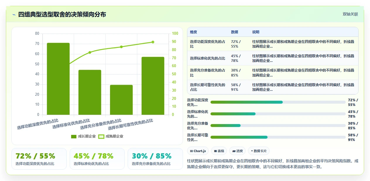 人力资源数字化系统一站式解决方案