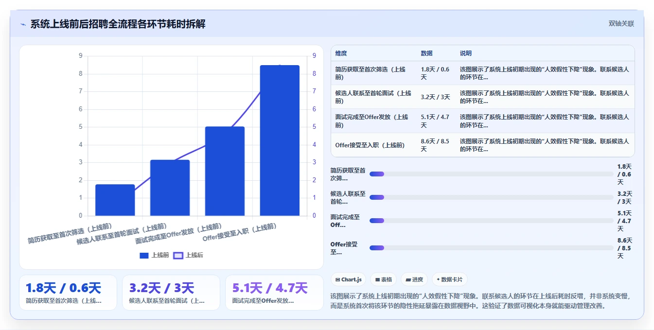 人力资源总监视角下的AI人事系统应用价值