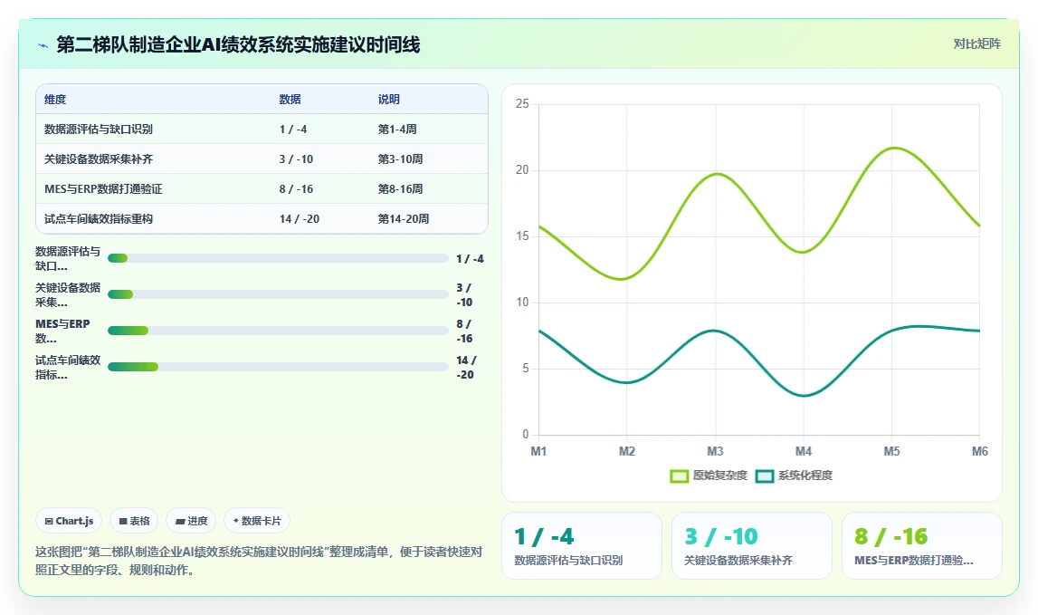制造业企业如何实施AI人事系统AI绩效专员