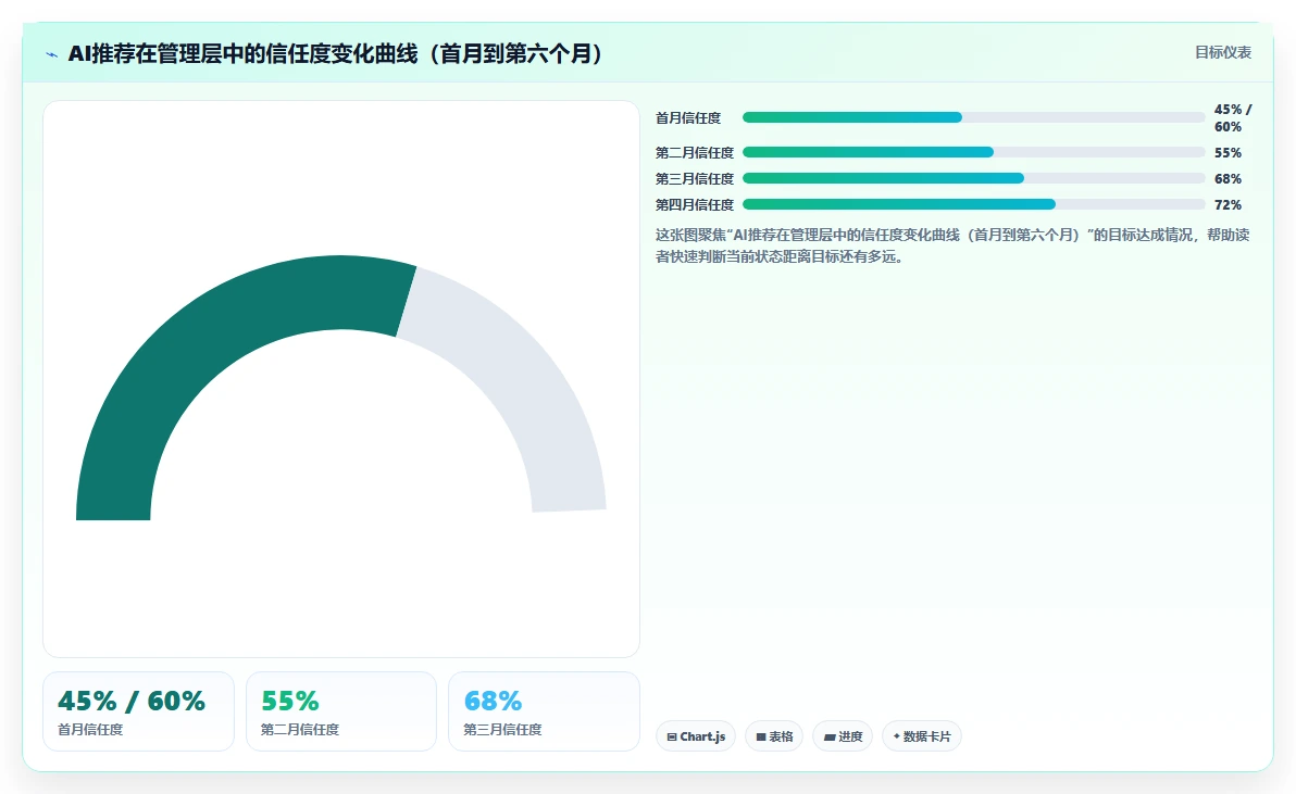 中大型企业AI人事系统选型指南